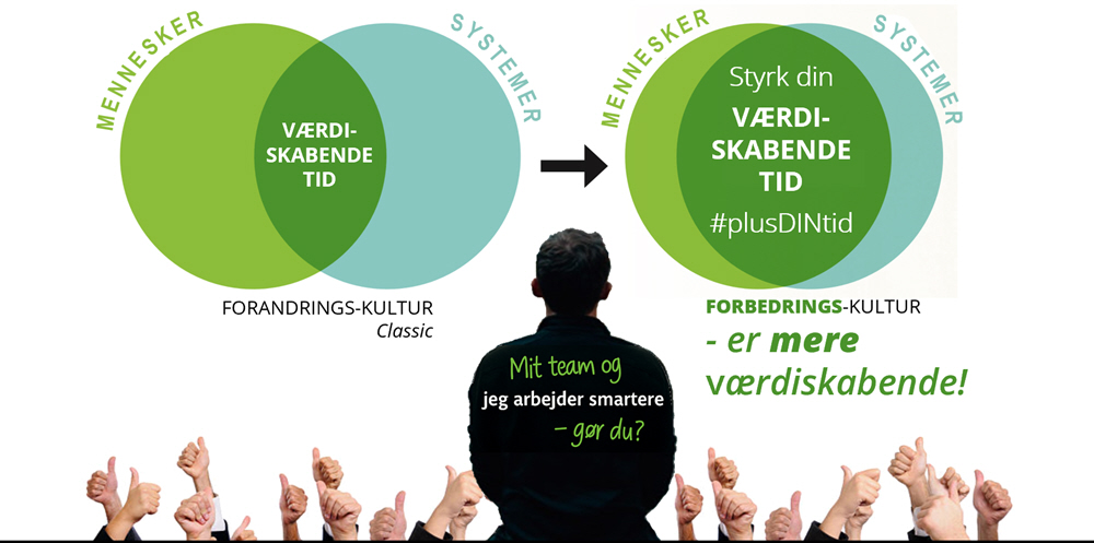 team-work, fight-work, Seminar, indlæg, temamøde, tidsforbrug, plustid, minustid, værdifuld