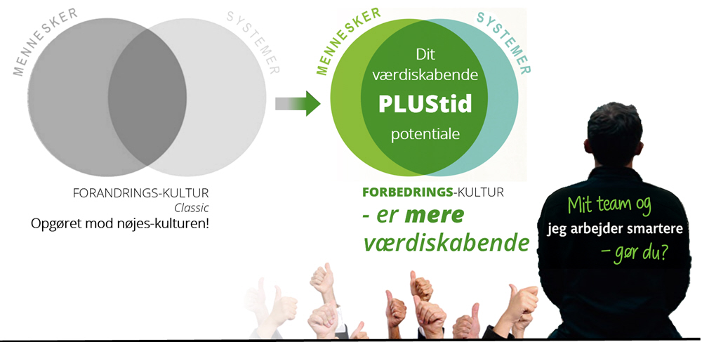 team-work, fight-work, Seminar, indl&aelig;g, temam&oslash;de, tidsforbrug, plustid, minustid, v&aelig;rdifuld