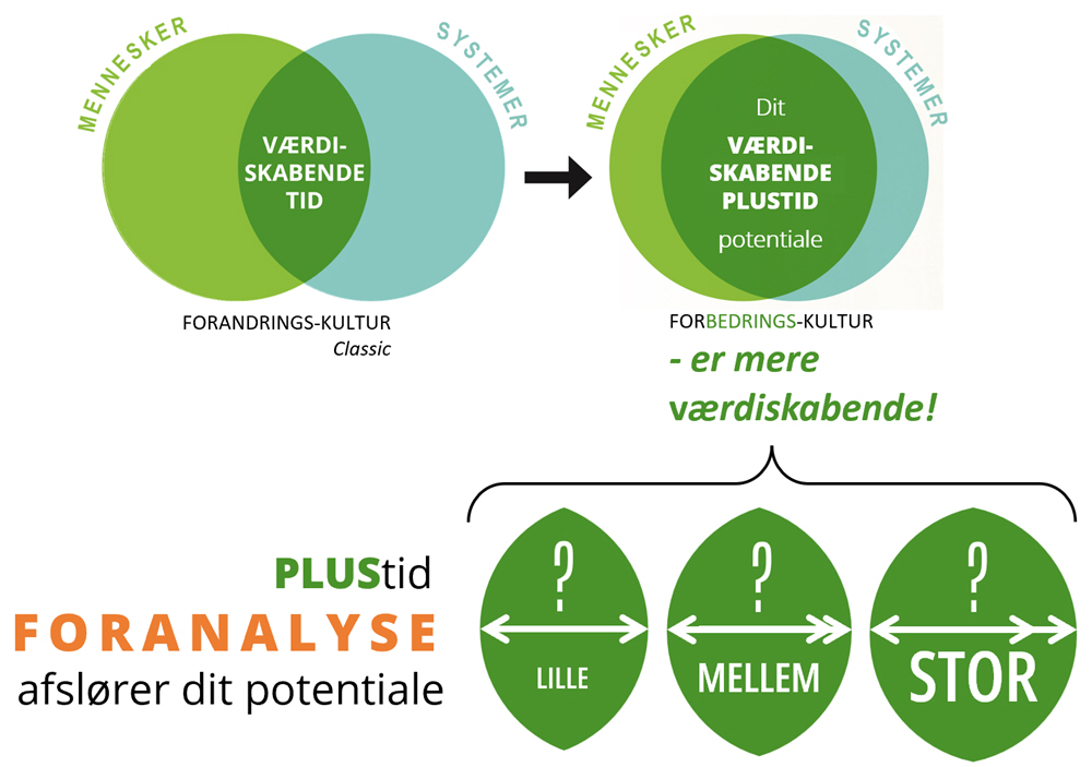 plustid lean, Møbler til opbevaring på plejehjem, CareServiceTrolley, plustuid forbedringstavler