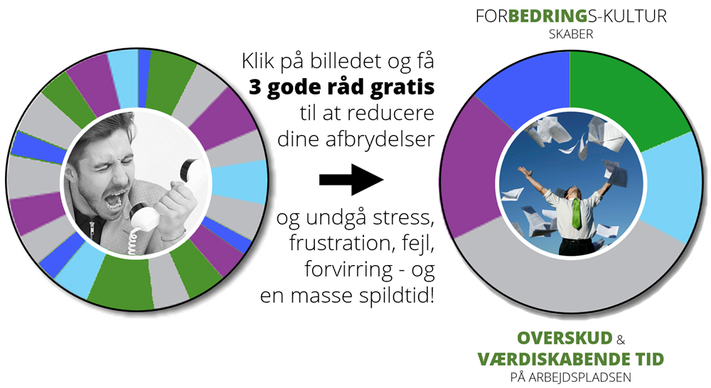 afbrydelser, adfærdsfælden, blinde vinkler, vaner, lean, nlp, sparring, covid-19, bæredygtig, fn 17 verdensmål, team, trivsel, ældreplejen, ældrebyggeri